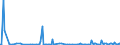 KN 2851 /Exporte /Einheit = Preise (Euro/Tonne) /Partnerland: Estland /Meldeland: Europäische Union /2851:Verbindungen, Anorganischer Art, Einschl. Destilliertes Wasser, Leitf„higkeitswasser Oder Wasser von Gleicher Reinheit, A.n.g.; Flssige Luft, Einschl. von Edelgasen Befreite Flssige Luft; Pressluft; Amalgame aus Unedlen Metallen