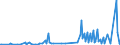 KN 2851 /Exporte /Einheit = Preise (Euro/Tonne) /Partnerland: Lettland /Meldeland: Europäische Union /2851:Verbindungen, Anorganischer Art, Einschl. Destilliertes Wasser, Leitf„higkeitswasser Oder Wasser von Gleicher Reinheit, A.n.g.; Flssige Luft, Einschl. von Edelgasen Befreite Flssige Luft; Pressluft; Amalgame aus Unedlen Metallen