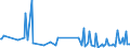 KN 2851 /Exporte /Einheit = Preise (Euro/Tonne) /Partnerland: Litauen /Meldeland: Europäische Union /2851:Verbindungen, Anorganischer Art, Einschl. Destilliertes Wasser, Leitf„higkeitswasser Oder Wasser von Gleicher Reinheit, A.n.g.; Flssige Luft, Einschl. von Edelgasen Befreite Flssige Luft; Pressluft; Amalgame aus Unedlen Metallen