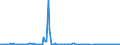 KN 2851 /Exporte /Einheit = Preise (Euro/Tonne) /Partnerland: Polen /Meldeland: Europäische Union /2851:Verbindungen, Anorganischer Art, Einschl. Destilliertes Wasser, Leitf„higkeitswasser Oder Wasser von Gleicher Reinheit, A.n.g.; Flssige Luft, Einschl. von Edelgasen Befreite Flssige Luft; Pressluft; Amalgame aus Unedlen Metallen