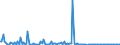 KN 2851 /Exporte /Einheit = Preise (Euro/Tonne) /Partnerland: Tschechien /Meldeland: Europäische Union /2851:Verbindungen, Anorganischer Art, Einschl. Destilliertes Wasser, Leitf„higkeitswasser Oder Wasser von Gleicher Reinheit, A.n.g.; Flssige Luft, Einschl. von Edelgasen Befreite Flssige Luft; Pressluft; Amalgame aus Unedlen Metallen