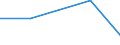 KN 2851 /Exporte /Einheit = Preise (Euro/Tonne) /Partnerland: Tschechoslow /Meldeland: Europäische Union /2851:Verbindungen, Anorganischer Art, Einschl. Destilliertes Wasser, Leitf„higkeitswasser Oder Wasser von Gleicher Reinheit, A.n.g.; Flssige Luft, Einschl. von Edelgasen Befreite Flssige Luft; Pressluft; Amalgame aus Unedlen Metallen