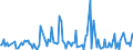 CN 2851 /Exports /Unit = Prices (Euro/ton) /Partner: Romania /Reporter: European Union /2851:Inorganic Compounds, Incl. Distilled or Conductivity Water and Water of Similar Purity, N.e.s.; Liquid Air, Whether or not Rare Gases Have Been Removed; Compressed Air; Amalgams (Other Than Amalgams of Precious Metals)