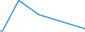 KN 2851 /Exporte /Einheit = Preise (Euro/Tonne) /Partnerland: Moldau /Meldeland: Europäische Union /2851:Verbindungen, Anorganischer Art, Einschl. Destilliertes Wasser, Leitf„higkeitswasser Oder Wasser von Gleicher Reinheit, A.n.g.; Flssige Luft, Einschl. von Edelgasen Befreite Flssige Luft; Pressluft; Amalgame aus Unedlen Metallen