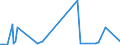 KN 2851 /Exporte /Einheit = Preise (Euro/Tonne) /Partnerland: Aserbaidschan /Meldeland: Europäische Union /2851:Verbindungen, Anorganischer Art, Einschl. Destilliertes Wasser, Leitf„higkeitswasser Oder Wasser von Gleicher Reinheit, A.n.g.; Flssige Luft, Einschl. von Edelgasen Befreite Flssige Luft; Pressluft; Amalgame aus Unedlen Metallen