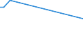 KN 2851 /Exporte /Einheit = Preise (Euro/Tonne) /Partnerland: Usbekistan /Meldeland: Europäische Union /2851:Verbindungen, Anorganischer Art, Einschl. Destilliertes Wasser, Leitf„higkeitswasser Oder Wasser von Gleicher Reinheit, A.n.g.; Flssige Luft, Einschl. von Edelgasen Befreite Flssige Luft; Pressluft; Amalgame aus Unedlen Metallen