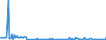 KN 2851 /Exporte /Einheit = Preise (Euro/Tonne) /Partnerland: Slowenien /Meldeland: Europäische Union /2851:Verbindungen, Anorganischer Art, Einschl. Destilliertes Wasser, Leitf„higkeitswasser Oder Wasser von Gleicher Reinheit, A.n.g.; Flssige Luft, Einschl. von Edelgasen Befreite Flssige Luft; Pressluft; Amalgame aus Unedlen Metallen