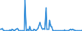 KN 2851 /Exporte /Einheit = Preise (Euro/Tonne) /Partnerland: Kroatien /Meldeland: Europäische Union /2851:Verbindungen, Anorganischer Art, Einschl. Destilliertes Wasser, Leitf„higkeitswasser Oder Wasser von Gleicher Reinheit, A.n.g.; Flssige Luft, Einschl. von Edelgasen Befreite Flssige Luft; Pressluft; Amalgame aus Unedlen Metallen