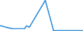 KN 2851 /Exporte /Einheit = Preise (Euro/Tonne) /Partnerland: Bosn.-herzegowina /Meldeland: Europäische Union /2851:Verbindungen, Anorganischer Art, Einschl. Destilliertes Wasser, Leitf„higkeitswasser Oder Wasser von Gleicher Reinheit, A.n.g.; Flssige Luft, Einschl. von Edelgasen Befreite Flssige Luft; Pressluft; Amalgame aus Unedlen Metallen