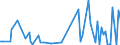 KN 2851 /Exporte /Einheit = Preise (Euro/Tonne) /Partnerland: Serb.-mont. /Meldeland: Europäische Union /2851:Verbindungen, Anorganischer Art, Einschl. Destilliertes Wasser, Leitf„higkeitswasser Oder Wasser von Gleicher Reinheit, A.n.g.; Flssige Luft, Einschl. von Edelgasen Befreite Flssige Luft; Pressluft; Amalgame aus Unedlen Metallen