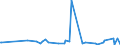 KN 2851 /Exporte /Einheit = Preise (Euro/Tonne) /Partnerland: Ehem.jug.rep.mazed /Meldeland: Europäische Union /2851:Verbindungen, Anorganischer Art, Einschl. Destilliertes Wasser, Leitf„higkeitswasser Oder Wasser von Gleicher Reinheit, A.n.g.; Flssige Luft, Einschl. von Edelgasen Befreite Flssige Luft; Pressluft; Amalgame aus Unedlen Metallen