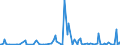 KN 2851 /Exporte /Einheit = Preise (Euro/Tonne) /Partnerland: Marokko /Meldeland: Europäische Union /2851:Verbindungen, Anorganischer Art, Einschl. Destilliertes Wasser, Leitf„higkeitswasser Oder Wasser von Gleicher Reinheit, A.n.g.; Flssige Luft, Einschl. von Edelgasen Befreite Flssige Luft; Pressluft; Amalgame aus Unedlen Metallen