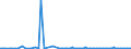 KN 2851 /Exporte /Einheit = Preise (Euro/Tonne) /Partnerland: Tunesien /Meldeland: Europäische Union /2851:Verbindungen, Anorganischer Art, Einschl. Destilliertes Wasser, Leitf„higkeitswasser Oder Wasser von Gleicher Reinheit, A.n.g.; Flssige Luft, Einschl. von Edelgasen Befreite Flssige Luft; Pressluft; Amalgame aus Unedlen Metallen