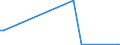 KN 2851 /Exporte /Einheit = Preise (Euro/Tonne) /Partnerland: Mauretanien /Meldeland: Europäische Union /2851:Verbindungen, Anorganischer Art, Einschl. Destilliertes Wasser, Leitf„higkeitswasser Oder Wasser von Gleicher Reinheit, A.n.g.; Flssige Luft, Einschl. von Edelgasen Befreite Flssige Luft; Pressluft; Amalgame aus Unedlen Metallen