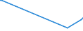 KN 2851 /Exporte /Einheit = Preise (Euro/Tonne) /Partnerland: Mali /Meldeland: Europäische Union /2851:Verbindungen, Anorganischer Art, Einschl. Destilliertes Wasser, Leitf„higkeitswasser Oder Wasser von Gleicher Reinheit, A.n.g.; Flssige Luft, Einschl. von Edelgasen Befreite Flssige Luft; Pressluft; Amalgame aus Unedlen Metallen