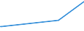 KN 2851 /Exporte /Einheit = Preise (Euro/Tonne) /Partnerland: Burkina Faso /Meldeland: Europäische Union /2851:Verbindungen, Anorganischer Art, Einschl. Destilliertes Wasser, Leitf„higkeitswasser Oder Wasser von Gleicher Reinheit, A.n.g.; Flssige Luft, Einschl. von Edelgasen Befreite Flssige Luft; Pressluft; Amalgame aus Unedlen Metallen