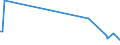 KN 2851 /Exporte /Einheit = Preise (Euro/Tonne) /Partnerland: Niger /Meldeland: Europäische Union /2851:Verbindungen, Anorganischer Art, Einschl. Destilliertes Wasser, Leitf„higkeitswasser Oder Wasser von Gleicher Reinheit, A.n.g.; Flssige Luft, Einschl. von Edelgasen Befreite Flssige Luft; Pressluft; Amalgame aus Unedlen Metallen