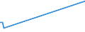 KN 2851 /Exporte /Einheit = Preise (Euro/Tonne) /Partnerland: Tschad /Meldeland: Europäische Union /2851:Verbindungen, Anorganischer Art, Einschl. Destilliertes Wasser, Leitf„higkeitswasser Oder Wasser von Gleicher Reinheit, A.n.g.; Flssige Luft, Einschl. von Edelgasen Befreite Flssige Luft; Pressluft; Amalgame aus Unedlen Metallen