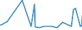 KN 2851 /Exporte /Einheit = Preise (Euro/Tonne) /Partnerland: Senegal /Meldeland: Europäische Union /2851:Verbindungen, Anorganischer Art, Einschl. Destilliertes Wasser, Leitf„higkeitswasser Oder Wasser von Gleicher Reinheit, A.n.g.; Flssige Luft, Einschl. von Edelgasen Befreite Flssige Luft; Pressluft; Amalgame aus Unedlen Metallen