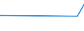 KN 2851 /Exporte /Einheit = Preise (Euro/Tonne) /Partnerland: Guinea /Meldeland: Europäische Union /2851:Verbindungen, Anorganischer Art, Einschl. Destilliertes Wasser, Leitf„higkeitswasser Oder Wasser von Gleicher Reinheit, A.n.g.; Flssige Luft, Einschl. von Edelgasen Befreite Flssige Luft; Pressluft; Amalgame aus Unedlen Metallen