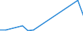 KN 2851 /Exporte /Einheit = Preise (Euro/Tonne) /Partnerland: Sierra Leone /Meldeland: Europäische Union /2851:Verbindungen, Anorganischer Art, Einschl. Destilliertes Wasser, Leitf„higkeitswasser Oder Wasser von Gleicher Reinheit, A.n.g.; Flssige Luft, Einschl. von Edelgasen Befreite Flssige Luft; Pressluft; Amalgame aus Unedlen Metallen