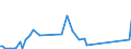 KN 2851 /Exporte /Einheit = Preise (Euro/Tonne) /Partnerland: Liberia /Meldeland: Europäische Union /2851:Verbindungen, Anorganischer Art, Einschl. Destilliertes Wasser, Leitf„higkeitswasser Oder Wasser von Gleicher Reinheit, A.n.g.; Flssige Luft, Einschl. von Edelgasen Befreite Flssige Luft; Pressluft; Amalgame aus Unedlen Metallen