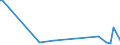 KN 2851 /Exporte /Einheit = Preise (Euro/Tonne) /Partnerland: Ghana /Meldeland: Europäische Union /2851:Verbindungen, Anorganischer Art, Einschl. Destilliertes Wasser, Leitf„higkeitswasser Oder Wasser von Gleicher Reinheit, A.n.g.; Flssige Luft, Einschl. von Edelgasen Befreite Flssige Luft; Pressluft; Amalgame aus Unedlen Metallen