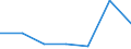 KN 2851 /Exporte /Einheit = Preise (Euro/Tonne) /Partnerland: Benin /Meldeland: Europäische Union /2851:Verbindungen, Anorganischer Art, Einschl. Destilliertes Wasser, Leitf„higkeitswasser Oder Wasser von Gleicher Reinheit, A.n.g.; Flssige Luft, Einschl. von Edelgasen Befreite Flssige Luft; Pressluft; Amalgame aus Unedlen Metallen