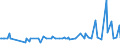 KN 2851 /Exporte /Einheit = Preise (Euro/Tonne) /Partnerland: Kamerun /Meldeland: Europäische Union /2851:Verbindungen, Anorganischer Art, Einschl. Destilliertes Wasser, Leitf„higkeitswasser Oder Wasser von Gleicher Reinheit, A.n.g.; Flssige Luft, Einschl. von Edelgasen Befreite Flssige Luft; Pressluft; Amalgame aus Unedlen Metallen