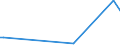 KN 2851 /Exporte /Einheit = Preise (Euro/Tonne) /Partnerland: Aequat.guin. /Meldeland: Europäische Union /2851:Verbindungen, Anorganischer Art, Einschl. Destilliertes Wasser, Leitf„higkeitswasser Oder Wasser von Gleicher Reinheit, A.n.g.; Flssige Luft, Einschl. von Edelgasen Befreite Flssige Luft; Pressluft; Amalgame aus Unedlen Metallen