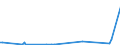 KN 2851 /Exporte /Einheit = Preise (Euro/Tonne) /Partnerland: Gabun /Meldeland: Europäische Union /2851:Verbindungen, Anorganischer Art, Einschl. Destilliertes Wasser, Leitf„higkeitswasser Oder Wasser von Gleicher Reinheit, A.n.g.; Flssige Luft, Einschl. von Edelgasen Befreite Flssige Luft; Pressluft; Amalgame aus Unedlen Metallen