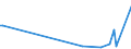 KN 2851 /Exporte /Einheit = Preise (Euro/Tonne) /Partnerland: Kongo /Meldeland: Europäische Union /2851:Verbindungen, Anorganischer Art, Einschl. Destilliertes Wasser, Leitf„higkeitswasser Oder Wasser von Gleicher Reinheit, A.n.g.; Flssige Luft, Einschl. von Edelgasen Befreite Flssige Luft; Pressluft; Amalgame aus Unedlen Metallen