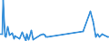 KN 2851 /Exporte /Einheit = Preise (Euro/Tonne) /Partnerland: Ruanda /Meldeland: Europäische Union /2851:Verbindungen, Anorganischer Art, Einschl. Destilliertes Wasser, Leitf„higkeitswasser Oder Wasser von Gleicher Reinheit, A.n.g.; Flssige Luft, Einschl. von Edelgasen Befreite Flssige Luft; Pressluft; Amalgame aus Unedlen Metallen