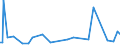 KN 2851 /Exporte /Einheit = Preise (Euro/Tonne) /Partnerland: Burundi /Meldeland: Europäische Union /2851:Verbindungen, Anorganischer Art, Einschl. Destilliertes Wasser, Leitf„higkeitswasser Oder Wasser von Gleicher Reinheit, A.n.g.; Flssige Luft, Einschl. von Edelgasen Befreite Flssige Luft; Pressluft; Amalgame aus Unedlen Metallen