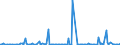 KN 2851 /Exporte /Einheit = Preise (Euro/Tonne) /Partnerland: Angola /Meldeland: Europäische Union /2851:Verbindungen, Anorganischer Art, Einschl. Destilliertes Wasser, Leitf„higkeitswasser Oder Wasser von Gleicher Reinheit, A.n.g.; Flssige Luft, Einschl. von Edelgasen Befreite Flssige Luft; Pressluft; Amalgame aus Unedlen Metallen