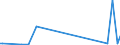 KN 2851 /Exporte /Einheit = Preise (Euro/Tonne) /Partnerland: Aethiopien /Meldeland: Europäische Union /2851:Verbindungen, Anorganischer Art, Einschl. Destilliertes Wasser, Leitf„higkeitswasser Oder Wasser von Gleicher Reinheit, A.n.g.; Flssige Luft, Einschl. von Edelgasen Befreite Flssige Luft; Pressluft; Amalgame aus Unedlen Metallen