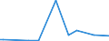 KN 2851 /Exporte /Einheit = Preise (Euro/Tonne) /Partnerland: Dschibuti /Meldeland: Europäische Union /2851:Verbindungen, Anorganischer Art, Einschl. Destilliertes Wasser, Leitf„higkeitswasser Oder Wasser von Gleicher Reinheit, A.n.g.; Flssige Luft, Einschl. von Edelgasen Befreite Flssige Luft; Pressluft; Amalgame aus Unedlen Metallen