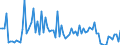 KN 28520000 /Exporte /Einheit = Preise (Euro/Tonne) /Partnerland: Frankreich /Meldeland: Europäische Union /28520000:Verbindungen, Anorganische Oder Organische, von Quecksilber (Ausg. Amalgame)