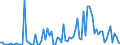 CN 28520000 /Exports /Unit = Prices (Euro/ton) /Partner: Netherlands /Reporter: European Union /28520000:Compounds, Inorganic or Organic, of Mercury (Excl. Amalgams)