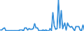 KN 28520000 /Exporte /Einheit = Preise (Euro/Tonne) /Partnerland: Deutschland /Meldeland: Europäische Union /28520000:Verbindungen, Anorganische Oder Organische, von Quecksilber (Ausg. Amalgame)