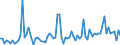 KN 28520000 /Exporte /Einheit = Preise (Euro/Tonne) /Partnerland: Ver.koenigreich /Meldeland: Europäische Union /28520000:Verbindungen, Anorganische Oder Organische, von Quecksilber (Ausg. Amalgame)