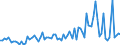 KN 28520000 /Exporte /Einheit = Preise (Euro/Tonne) /Partnerland: Irland /Meldeland: Europäische Union /28520000:Verbindungen, Anorganische Oder Organische, von Quecksilber (Ausg. Amalgame)