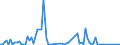 KN 28520000 /Exporte /Einheit = Preise (Euro/Tonne) /Partnerland: Daenemark /Meldeland: Europäische Union /28520000:Verbindungen, Anorganische Oder Organische, von Quecksilber (Ausg. Amalgame)