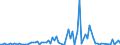 KN 28520000 /Exporte /Einheit = Preise (Euro/Tonne) /Partnerland: Griechenland /Meldeland: Europäische Union /28520000:Verbindungen, Anorganische Oder Organische, von Quecksilber (Ausg. Amalgame)