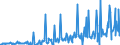 CN 28521000 /Exports /Unit = Prices (Euro/ton) /Partner: France /Reporter: Eur27_2020 /28521000:Compounds, Inorganic or Organic, of Mercury, Chemically Defined (Excl. Amalgams)