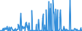 CN 28521000 /Exports /Unit = Prices (Euro/ton) /Partner: Italy /Reporter: Eur27_2020 /28521000:Compounds, Inorganic or Organic, of Mercury, Chemically Defined (Excl. Amalgams)