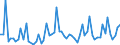 CN 28521000 /Exports /Unit = Prices (Euro/ton) /Partner: United Kingdom(Excluding Northern Ireland) /Reporter: Eur27_2020 /28521000:Compounds, Inorganic or Organic, of Mercury, Chemically Defined (Excl. Amalgams)