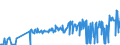 CN 28521000 /Exports /Unit = Prices (Euro/ton) /Partner: Luxembourg /Reporter: Eur27_2020 /28521000:Compounds, Inorganic or Organic, of Mercury, Chemically Defined (Excl. Amalgams)