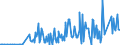 CN 28521000 /Exports /Unit = Prices (Euro/ton) /Partner: Finland /Reporter: Eur27_2020 /28521000:Compounds, Inorganic or Organic, of Mercury, Chemically Defined (Excl. Amalgams)