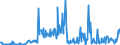 CN 28521000 /Exports /Unit = Prices (Euro/ton) /Partner: Austria /Reporter: Eur27_2020 /28521000:Compounds, Inorganic or Organic, of Mercury, Chemically Defined (Excl. Amalgams)